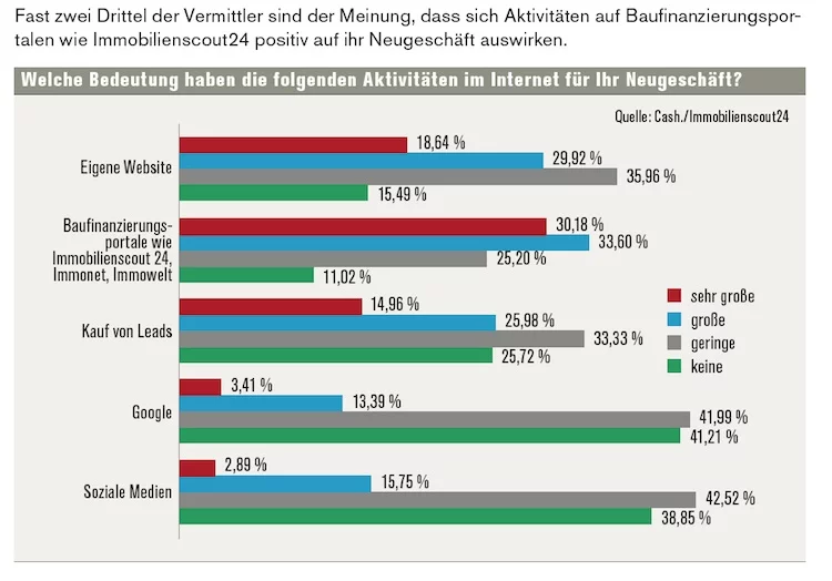Vertrieb_Baufi_Vermittler