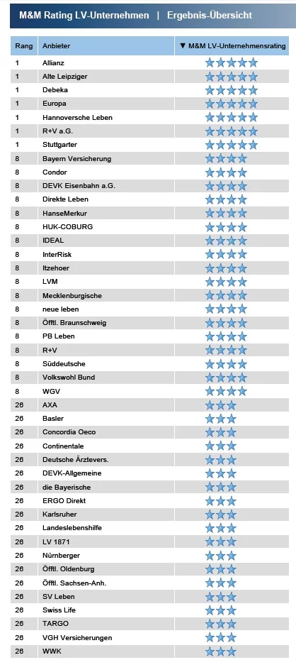M&M_LV-Rating