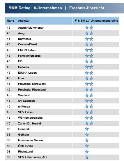 M&M_Rating_Teil 2