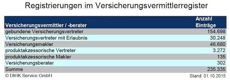 Vermittlerregister