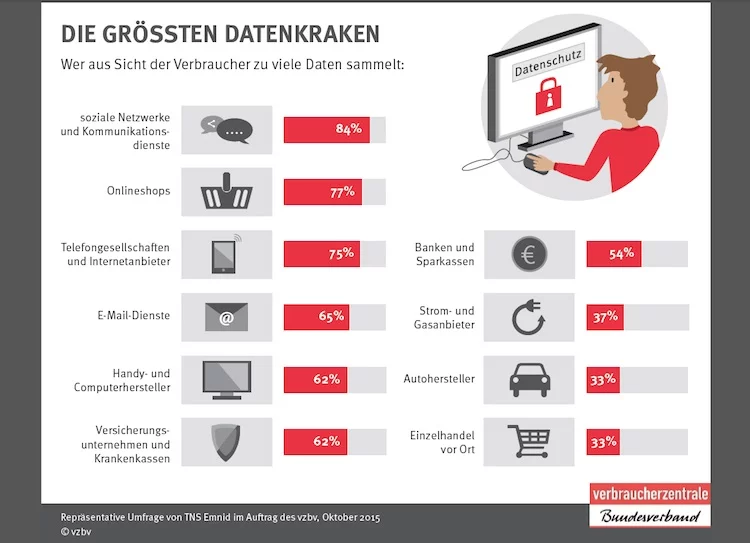Big Data