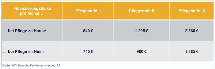 pflege-grafik-2