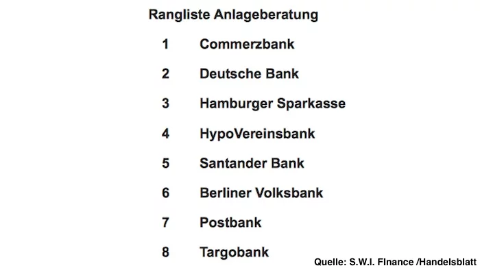 Anlageberatung Banken