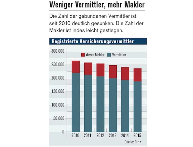 Vermittlerschwund