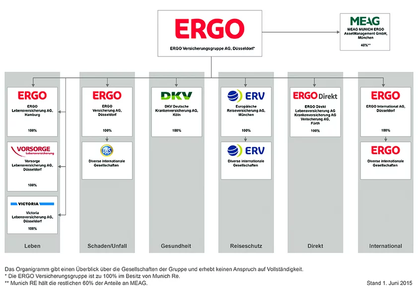 ergo_diagramm