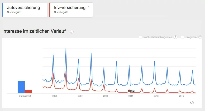 autoversicherung-google