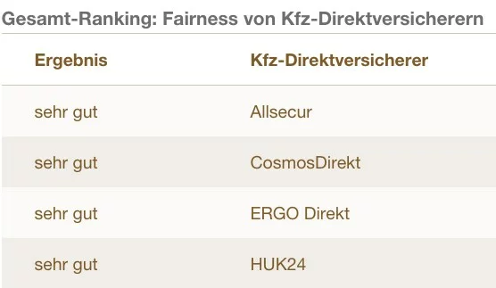kfz-direktversicherer