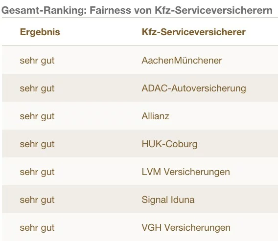 kfz-serviceversicherer