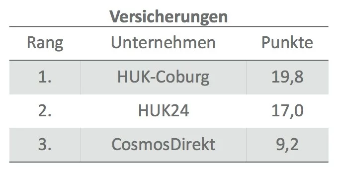 preis-leistungs-sieger