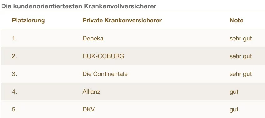 Quelle: Servicevalue
