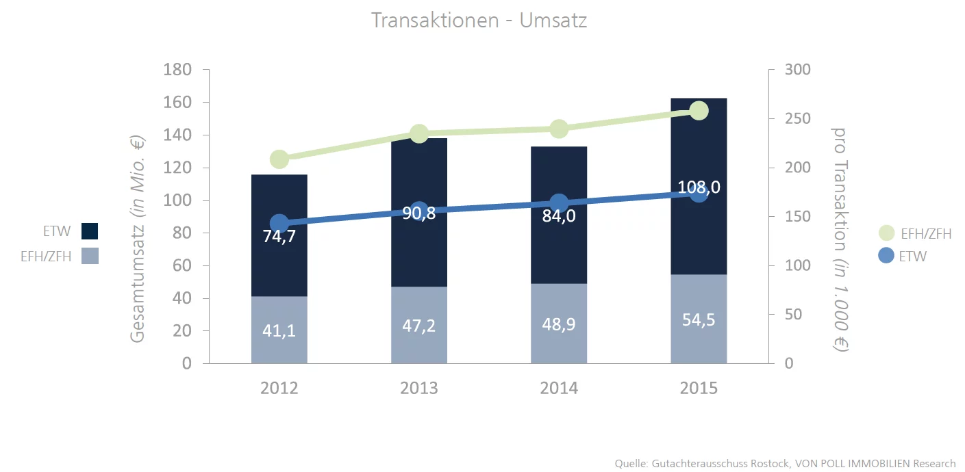 Zum Vergrößern bitte auf die Grafik klicken.