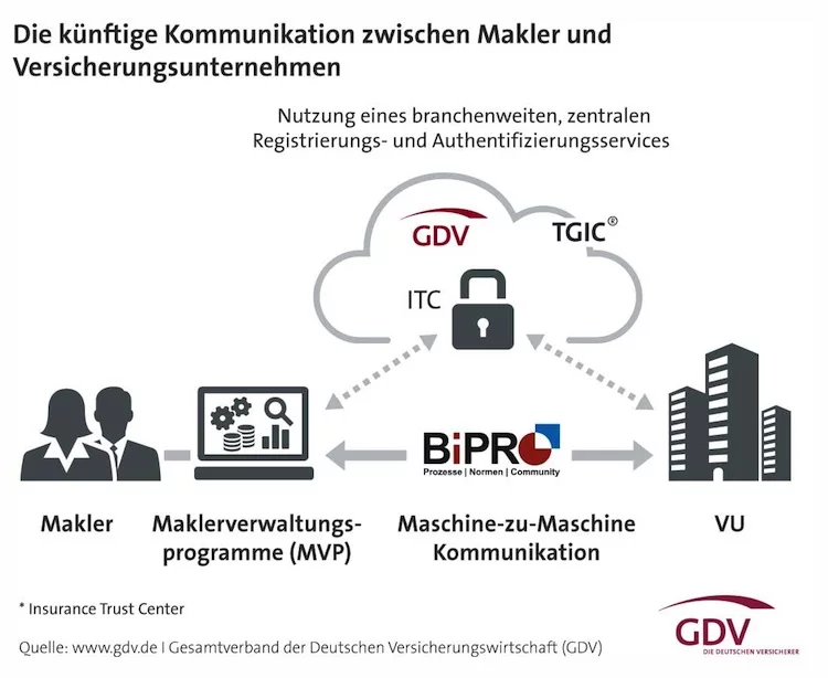 Maklerkommunikation_Grafik_2015_thumb_dt