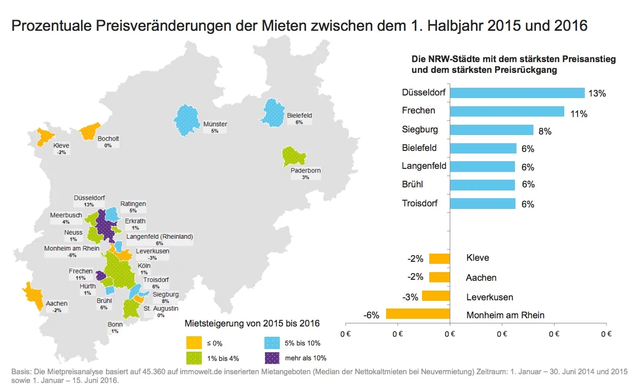 NRW