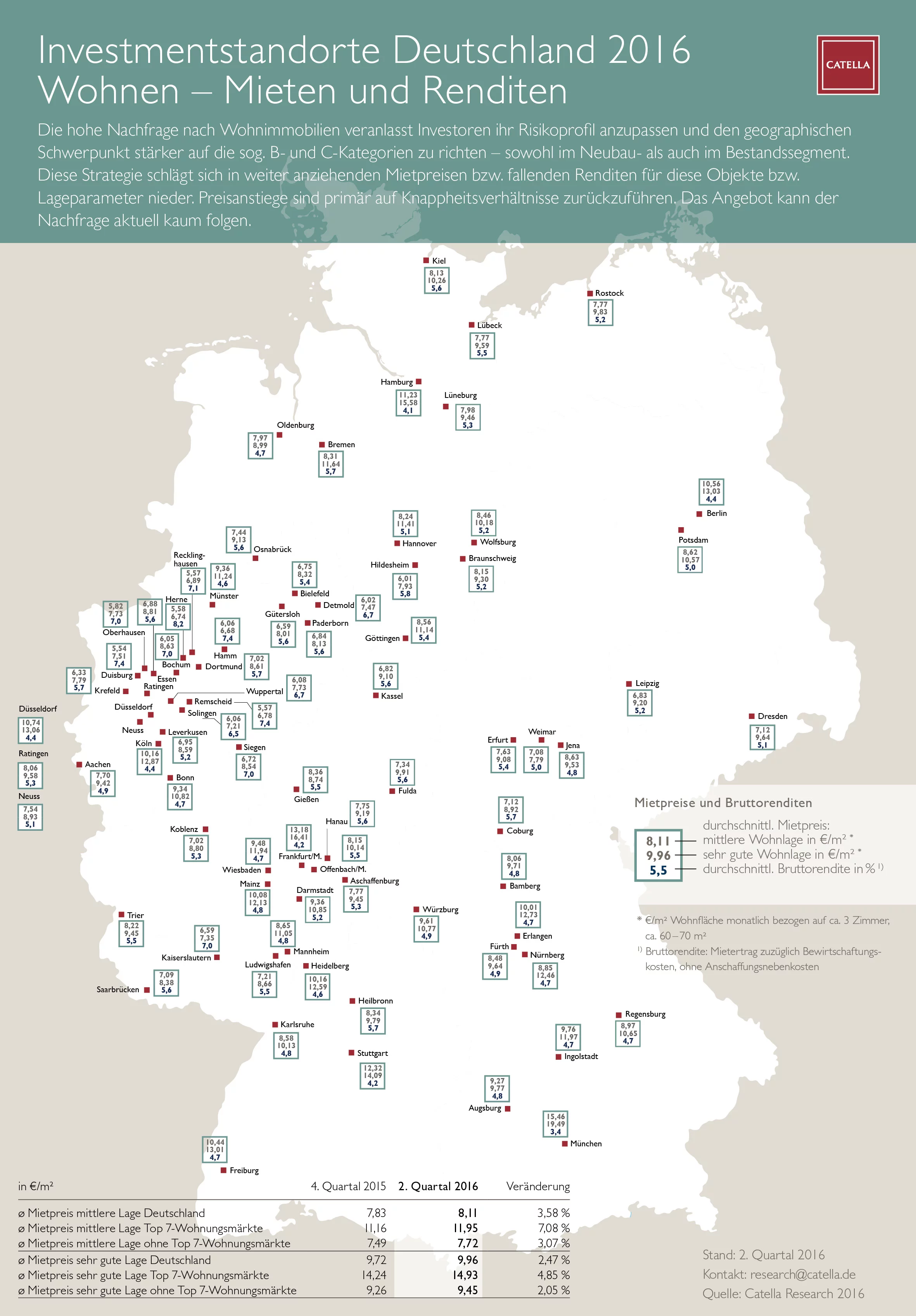 karte wohnen_Catella-de