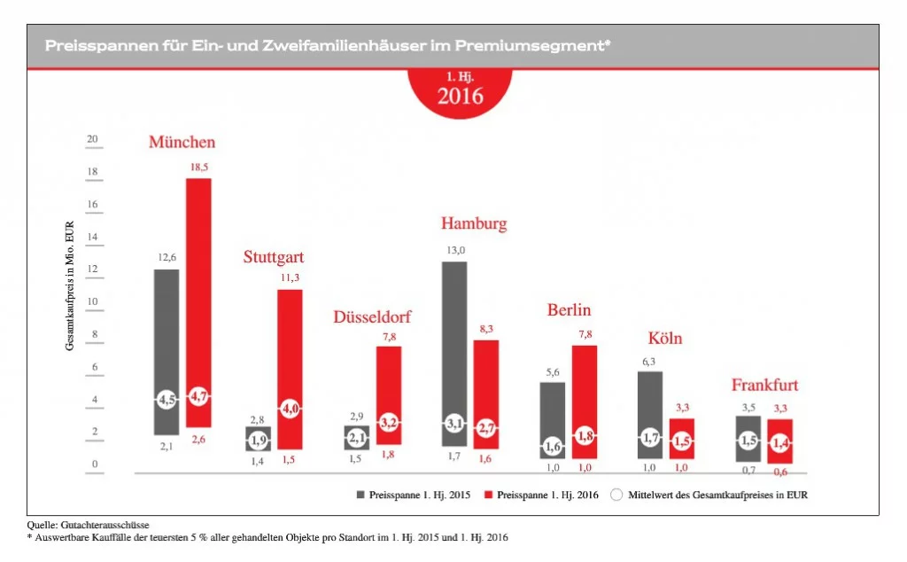 news-engel-voelkers-23012017