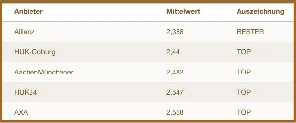 Quelle: Servicevalue