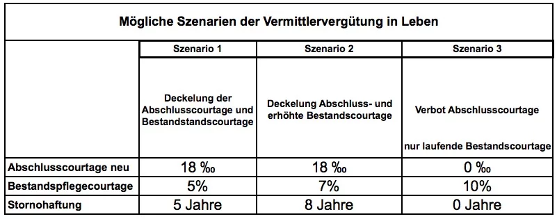 Grafik: zeb