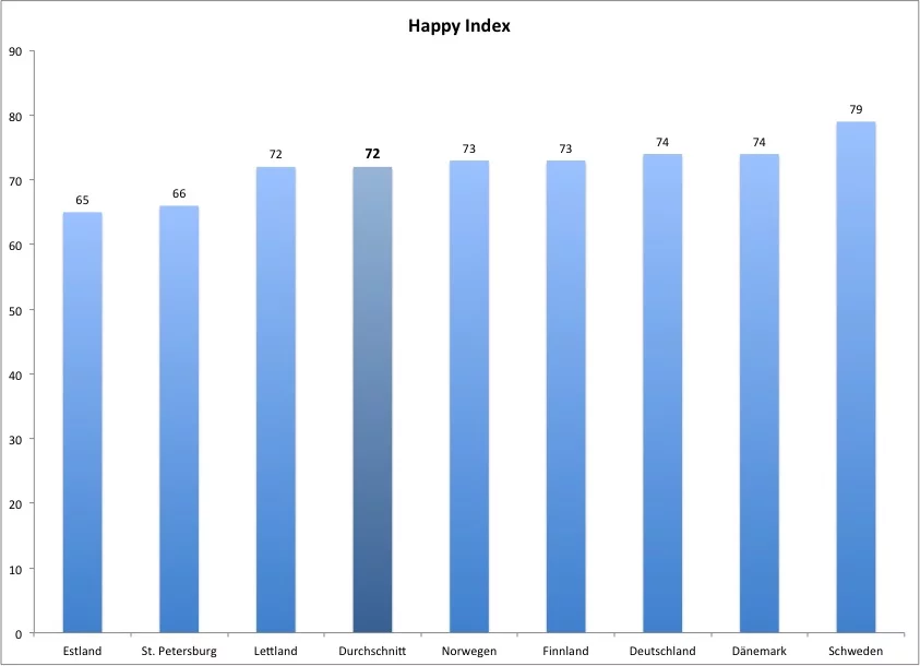 happyindex