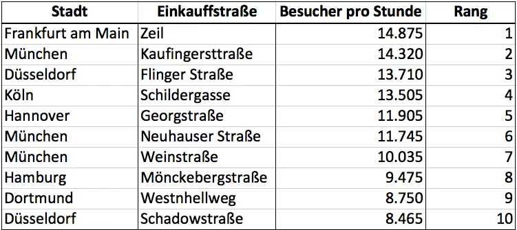 Bildschirmfoto 2017-07-14 um 12.16.04