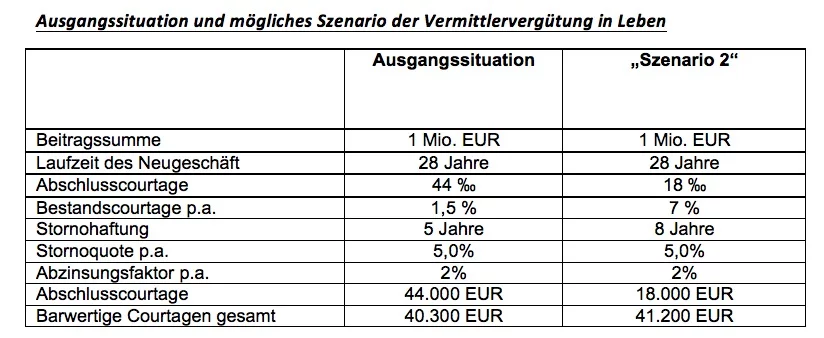 Quelle: Zeb