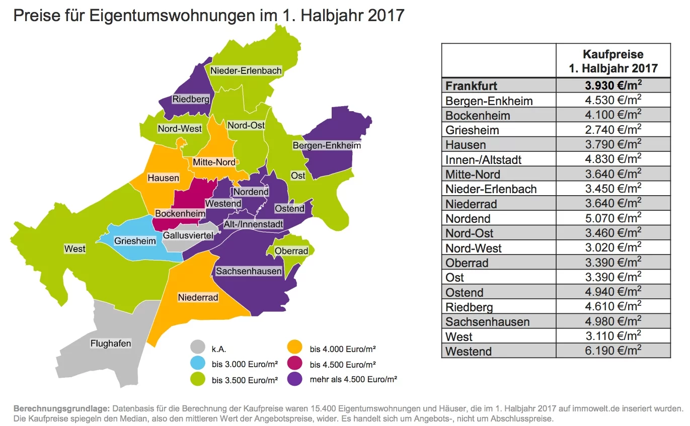 Immowelt Frankfurt Eigentumswohnungen