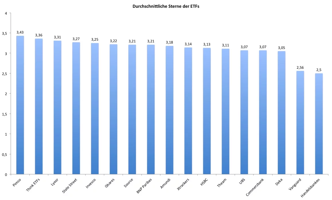 sterne etf