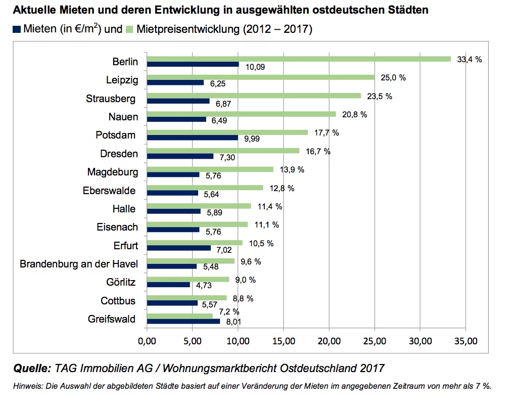TAG mieten