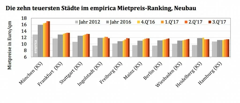 news-empirica-12102017