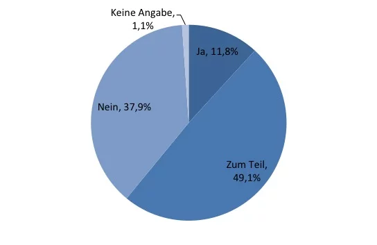ziel erreicht