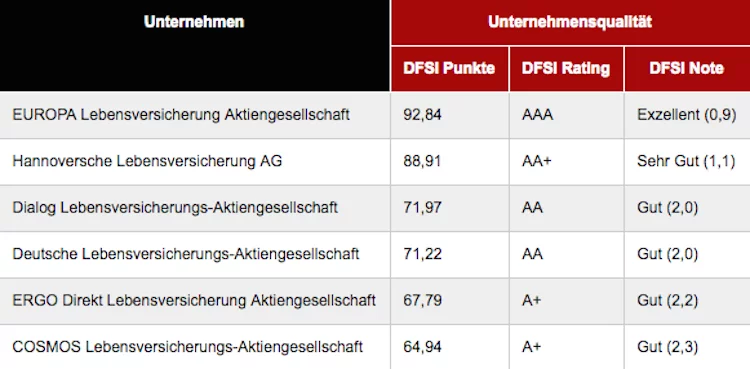 DSFI-Lebensversicherung