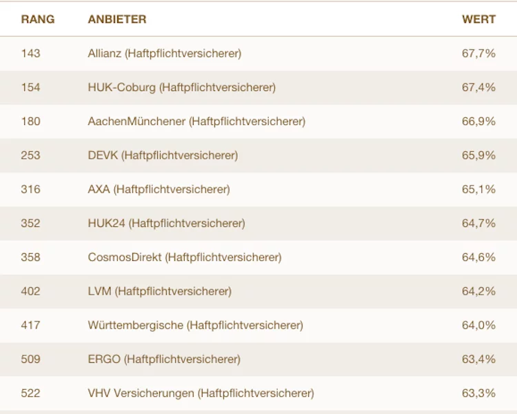 Haftpflicht