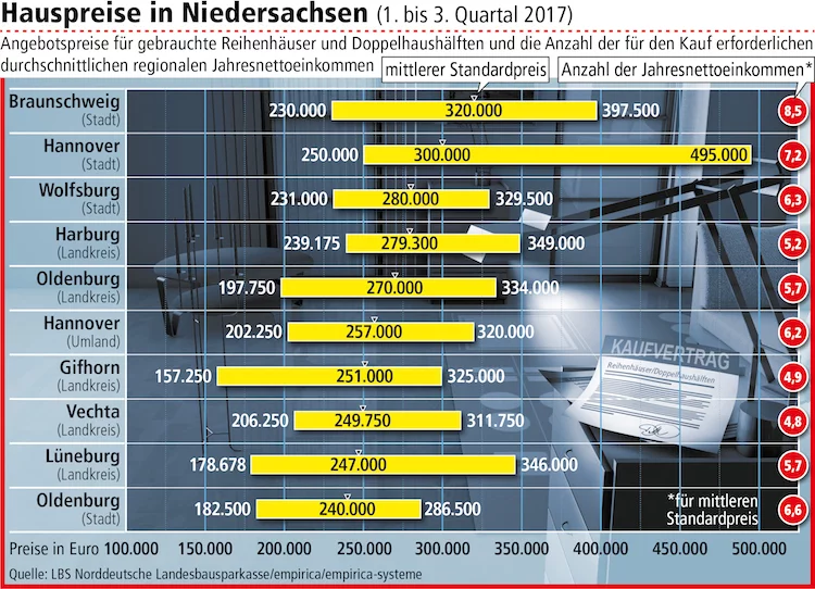 einfamilienhaeuser_niedersachsen_3_2016_01