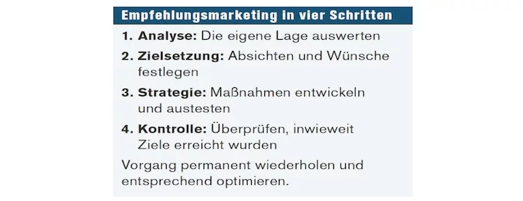 Empfehlungsmarketing