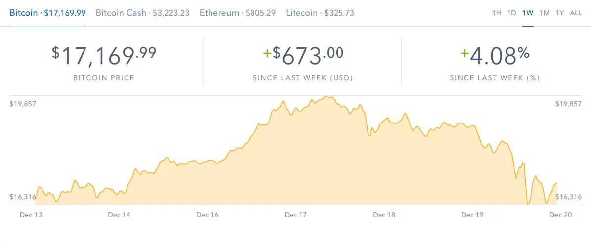 bitcoin december