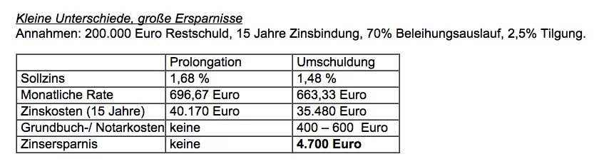 news-dr-klein-30012018