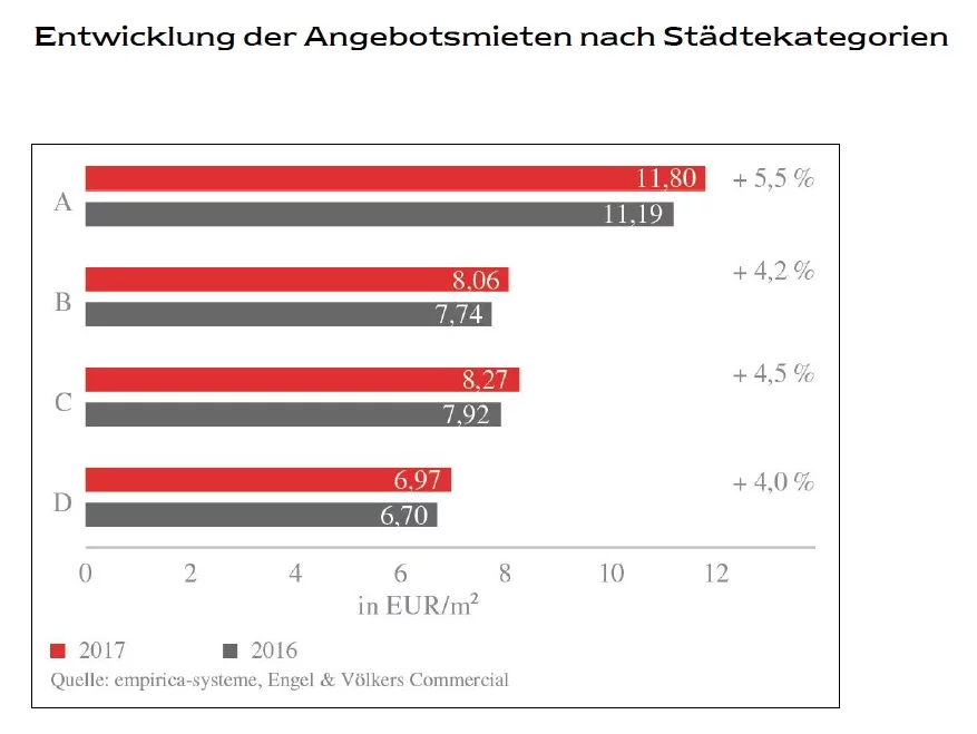 news-engel-voelkers-10012018