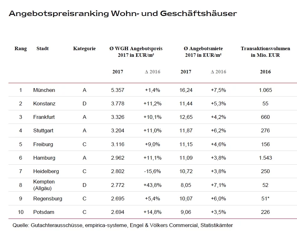 news-engel-voelkers-2-10012018