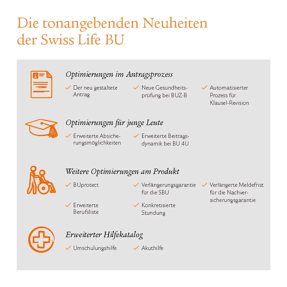 Tabellarische Aufstellung der BU-Neuheiten von Swiss Life
