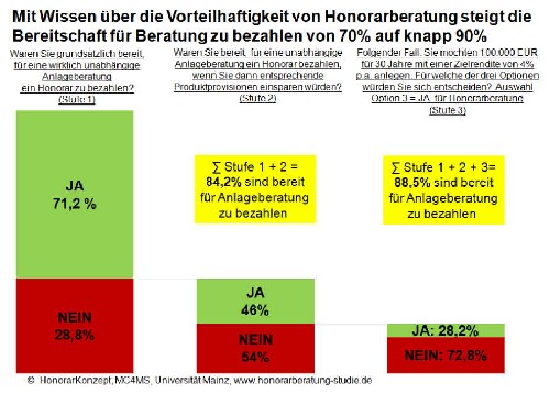 Honorarber Grafik