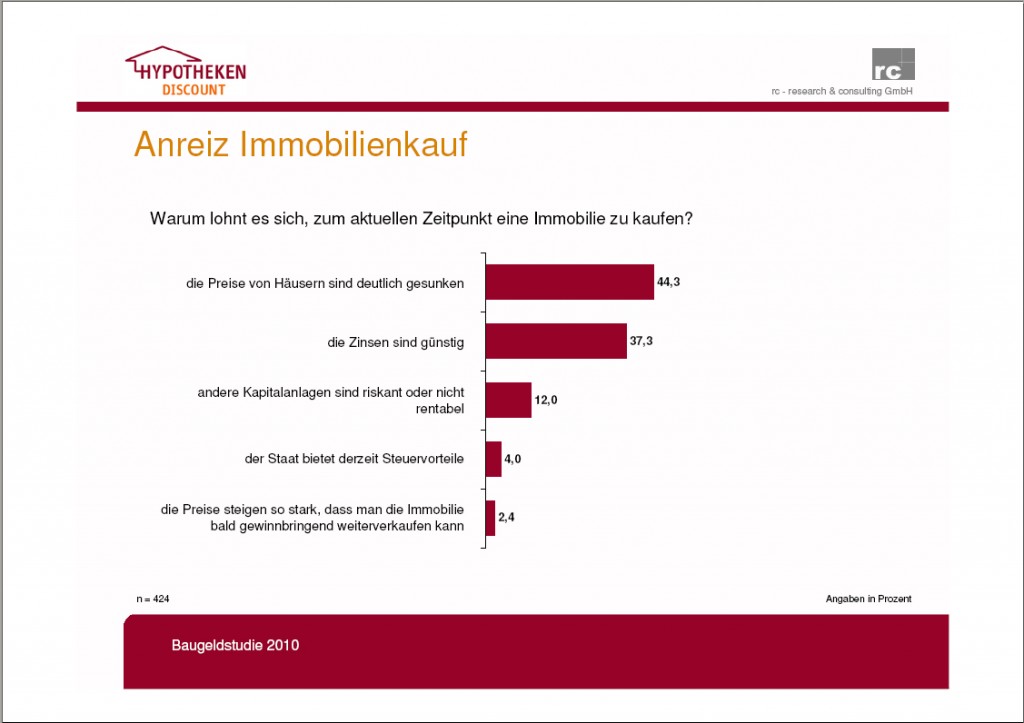 20100127_Zeitpunkt-Immobilienkauf_gesamt