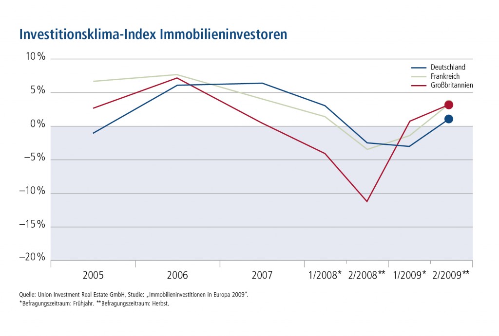 RZ_UIRE_Klimaindex_2010_D1