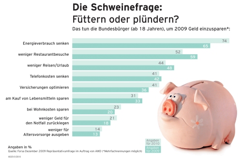 forsa_infografik1