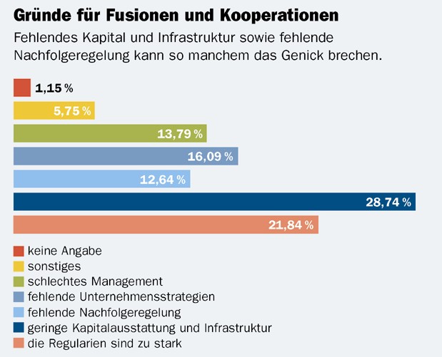 Best-dating-websites für profis über 40