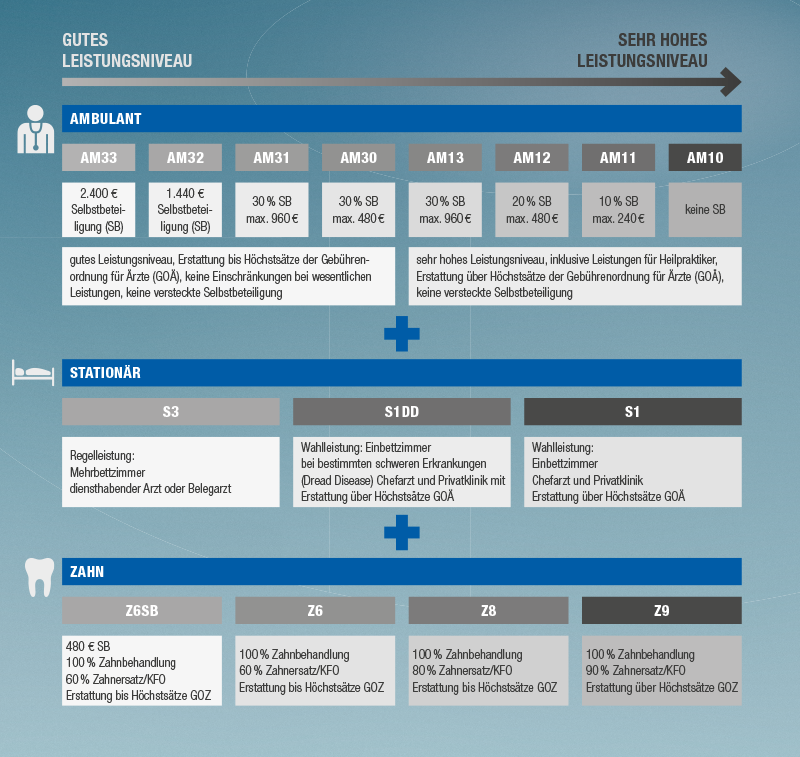 Grafik_Tarifbausteine