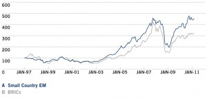 M&T Grafik 5_2010