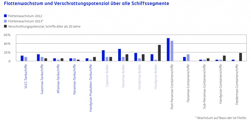 Grafik_MR_2.HJ2011_S.13