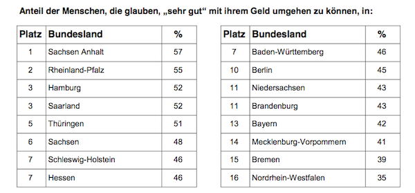 Forsa Ungang mit Geld