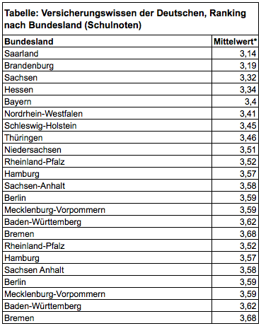 Private-Altersvorsorge-Wissen