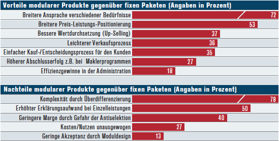 Assekuranz Assekuranz