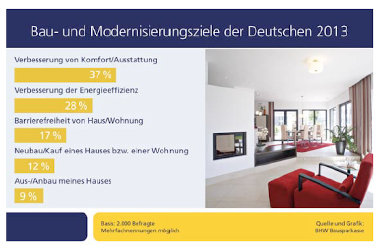 Bau-und-Modernisierungsziele-BHW
